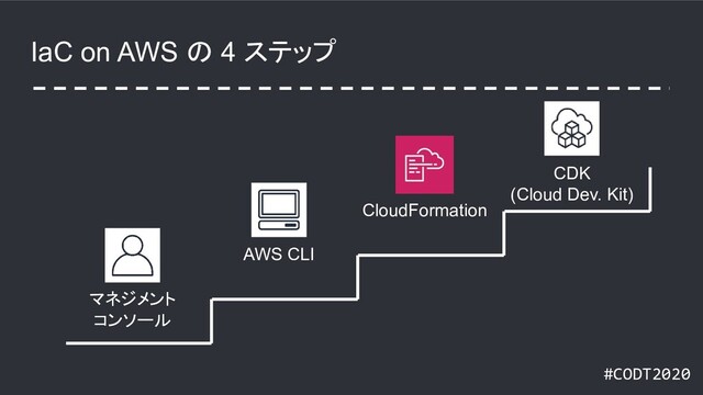 #CODT2020
IaC on AWS の 4 ステップ
マネジメント
コンソール
AWS CLI
CloudFormation
CDK
(Cloud Dev. Kit)
