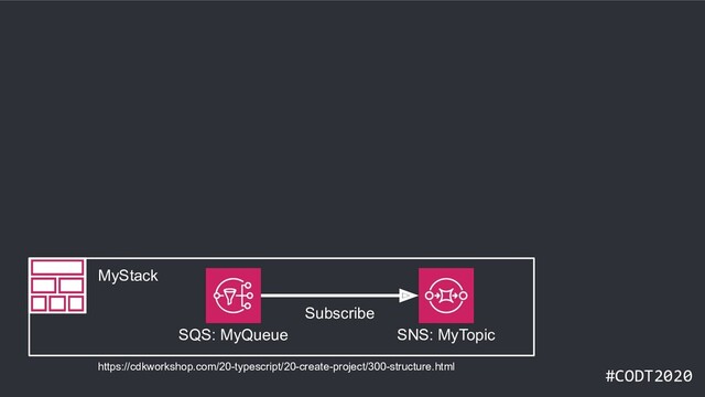 #CODT2020
SQS: MyQueue
Subscribe
SNS: MyTopic
MyStack
https://cdkworkshop.com/20-typescript/20-create-project/300-structure.html
