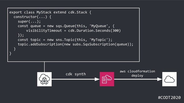 #CODT2020
cdk synth
aws cloudformation
deploy
export class MyStack extend cdk.Stack {
constructor(...) {
super(...);
const queue = new sqs.Queue(this, 'MyQueue', {
visibilityTimeout = cdk.Duration.Seconds(300)
});
const topic = new sns.Topic(this, 'MyTopic');
topic.addSubscription(new subs.SqsSubscription(queue));
}
}
