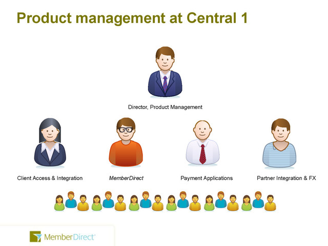 Product management at Central 1
Client Access & Integration MemberDirect Payment Applications Partner Integration & FX
Director, Product Management
