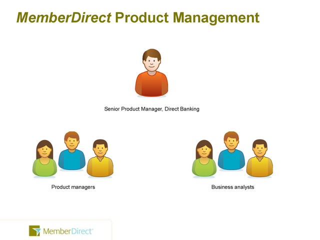 MemberDirect Product Management
Senior Product Manager, Direct Banking
Product managers Business analysts
