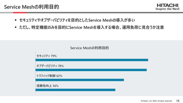 © Hitachi, Ltd. 2022. All rights reserved.
Service Meshの利用目的
▪ セキュリティやオブザーバビリティを目的としたService Meshの導入が多い
▪ ただし、特定機能のみを目的にService Meshを導入する場合、運用負荷に見合うか注意
16
Service Meshの利用目的
セキュリティ 79%
オブザーバビリティ 78%
トラフィック制御 62%
信頼性向上 56%
