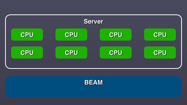 BEAM
Server
CPU CPU CPU CPU
CPU CPU CPU CPU
