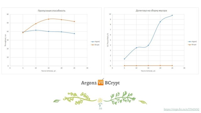 Argon2  BCrypt
56 https://virgo.ftc.ru/x/YYwDOQ
