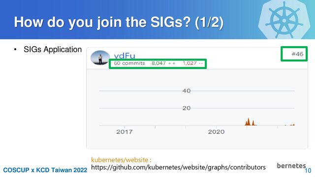 COSCUP x KCD Taiwan 2022
How do you join the SIGs? (1/2)
• SIGs Application
kubernetes/website :
https://github.com/kubernetes/website/graphs/contributors
10
