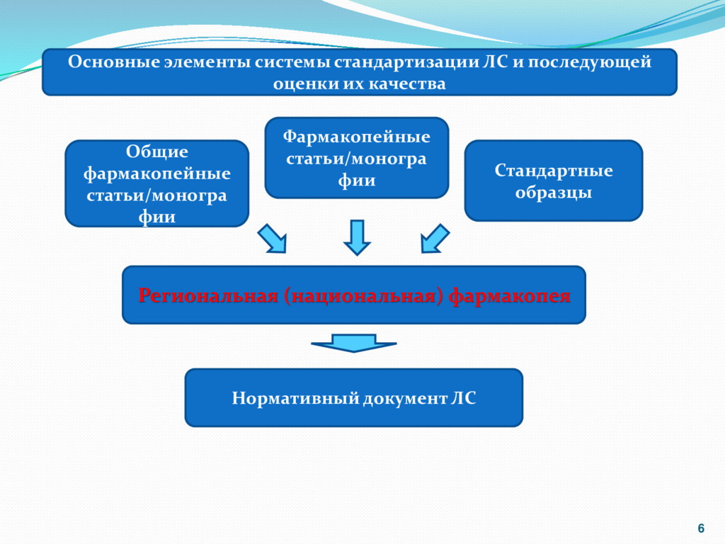 Стандартные образцы гф рф