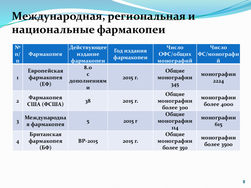 Офс стандартные образцы