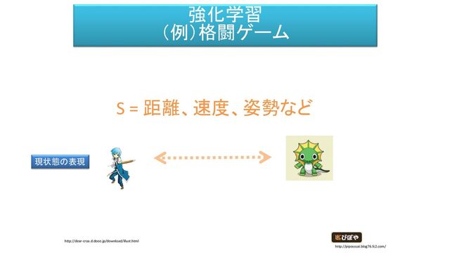 強化学習
（例）格闘ゲーム
http://piposozai.blog76.fc2.com/
http://dear-croa.d.dooo.jp/download/illust.html
現状態の表現
S = 距離、速度、姿勢など
