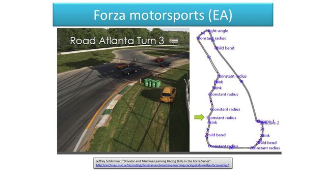 Forza motorsports (EA)
Jeffrey Schlimmer, "Drivatar and Machine Learning Racing Skills in the Forza Series"
http://archives.nucl.ai/recording/drivatar-and-machine-learning-racing-skills-in-the-forza-series/
