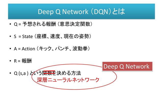 Deep Q Network （DQN）とは
• Q = 予想される報酬 （意思決定関数）
• S = State （座標、速度、現在の姿勢）
• A = Action （キック、パンチ、波動拳）
• R = 報酬
• Q (s,a ) という関数を決める方法
深層ニューラルネットワーク
Deep Q Network
