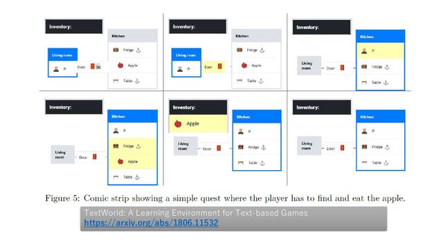 TextWorld: A Learning Environment for Text-based Games
https://arxiv.org/abs/1806.11532
