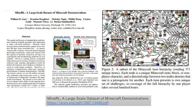 MineRL: A Large-Scale Dataset of Minecraft Demonstrations
https://arxiv.org/pdf/1907.13440.pdf
