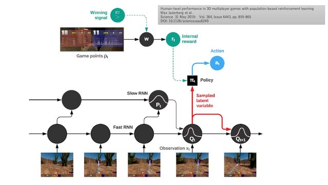 Human-level performance in 3D multiplayer games with population-based reinforcement learning
Max Jaderberg et al.
Science 31 May 2019: Vol. 364, Issue 6443, pp. 859-865
DOI: 10.1126/science.aau6249
