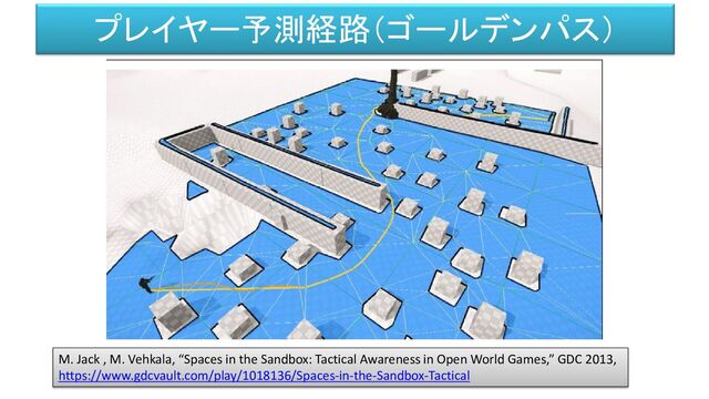 プレイヤー予測経路（ゴールデンパス）
M. Jack , M. Vehkala, “Spaces in the Sandbox: Tactical Awareness in Open World Games,” GDC 2013,
https://www.gdcvault.com/play/1018136/Spaces-in-the-Sandbox-Tactical
