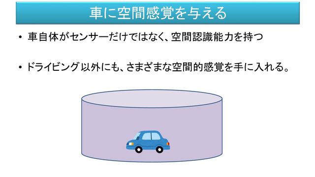 車に空間感覚を与える
• 車自体がセンサーだけではなく、空間認識能力を持つ
• ドライビング以外にも、さまざまな空間的感覚を手に入れる。
