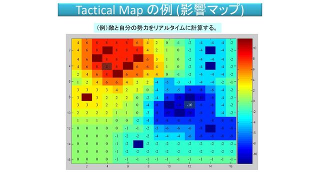 Tactical Map の例 (影響マップ)
（例）敵と自分の勢力をリアルタイムに計算する。
4 6 8 8 8 8 6 4 2 0 -1 -2 -4 -4 -4 -2
4 6 8 8 8 8 4 2 1 0 -2 -4 -4 -2
4 6 8 8 8 6 3 1 0 -2 -4 -4 -4 -2
4 6 8 8 8 6 6 4 1 0 -2 -4 -4 -2
2 4 6 8 6 6 4 4 0 -1 -2 -4 -4 -4 -2
1 2 4 6 6 4 2 2 -4 -5 -3 -3 -4 -4 -2 -1
3 3 3 3 4 2 2 0 -4 -5 -5 -8 -8 -6 -4 -2
3 3 2 2 2 0 -2 -4 -8 -10 -10 -8 -4 -2
3 3 3 2 2 1 0 -4 -8 -10 -10 -8 -8 -4 -2
2 2 2 2 1 1 0 -3 -8 -10 -10 -8 -8 -4 -2
1 1 1 1 0 0 -2 -4 -8 -8 -8 -8 -8 -8 -8 -8
0 0 0 0 0 -1 -1 -2 -5 -6 -6 -6 -8 -8 -8
0 0 0 0 -1 -2 -2 -2 -4 -4 -4 -6 -8 -8 -8 -8
0 0 0 0 -1 -2 -2 -2 -2 -2 -2 -2 -2 -2 -2
0 0 0 0 -1 -2 -2 -2 -2 -2 -2 -2 -2 -2 -2 -2
0 0 0 0 -1 -1 -1 -1 -1 -1 -1 -1 -1 -1 -1 -1
