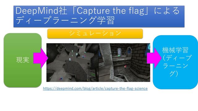 シミュレーション
現実
機械学習
（ディープ
ラーニン
グ）
DeepMind社「Capture the flag」による
ディープラーニング学習
https://deepmind.com/blog/article/capture-the-flag-science
