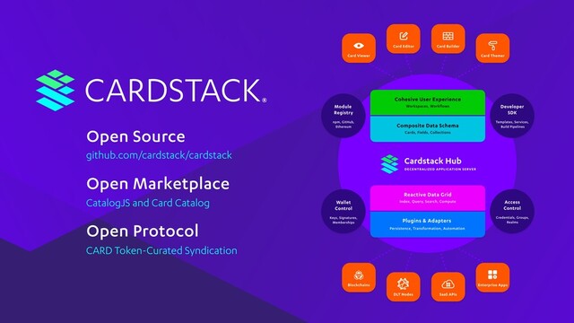 CARDSTACK
Open Source
Open Marketplace
Open Protocol
github.com/cardstack/cardstack
CatalogJS and Card Catalog
CARD Token-Curated Syndication
