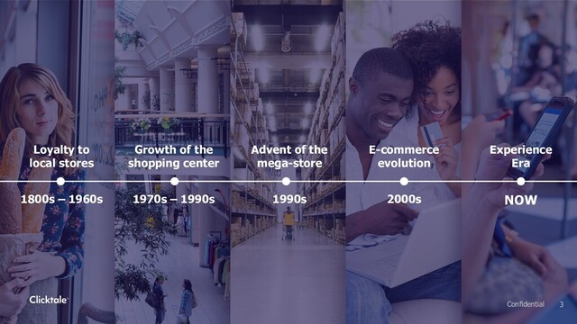 Loyalty to
local stores
1800s – 1960s
Growth of the
shopping center
1970s – 1990s
Advent of the
mega-store
1990s
E-commerce
evolution
2000s
Experience
Era
NOW
3
Confidential
