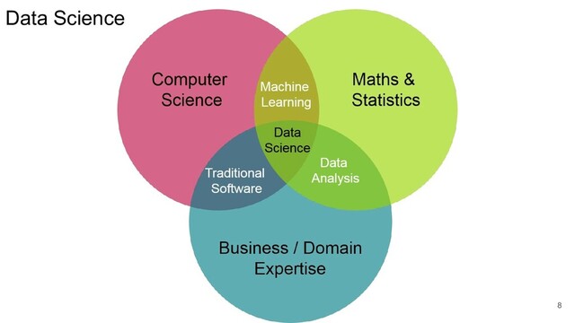 Data Science
8
