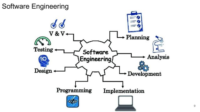 Software Engineering
9
