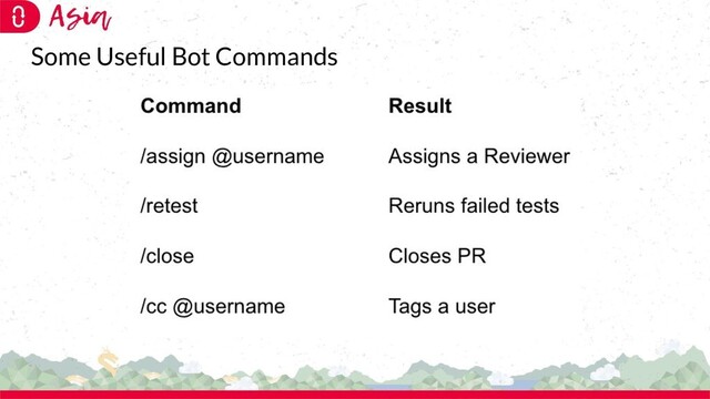 Some Useful Bot Commands
