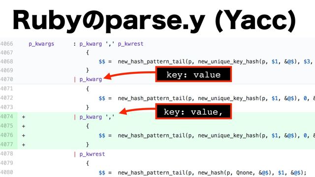 key: value
key: value,
3VCZͷQBSTFZ :BDD

