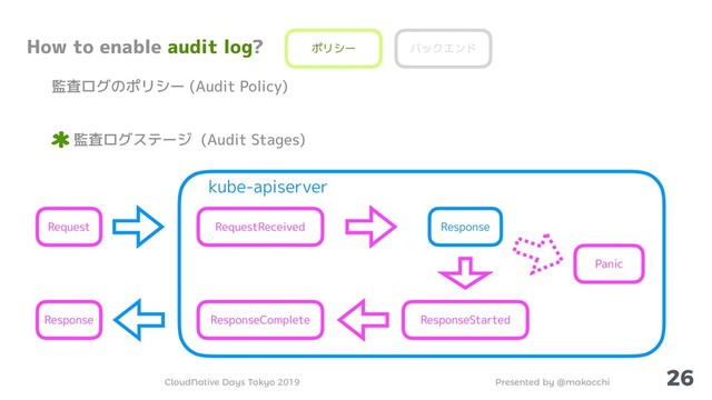 Presented by @makocchi
CloudNative Days Tokyo 2019
26
How to enable audit log?
監査ログのポリシー (Audit Policy)
監査ログステージ (Audit Stages)
ポリシー バックエンド
kube-apiserver
RequestReceived Response
Panic
ResponseStarted
ResponseComplete
Request
Response
