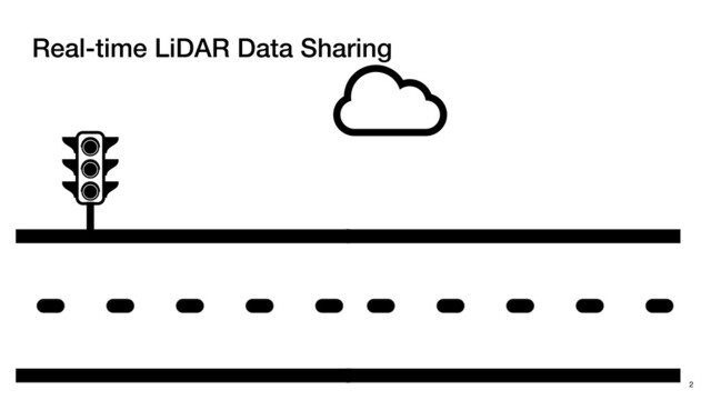 Real-time LiDAR Data Sharing
2
