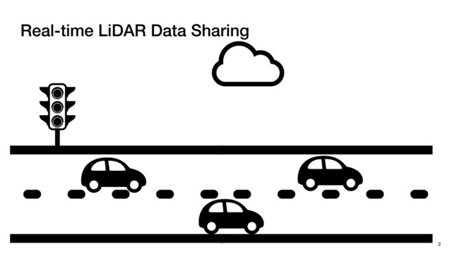 Real-time LiDAR Data Sharing
2
