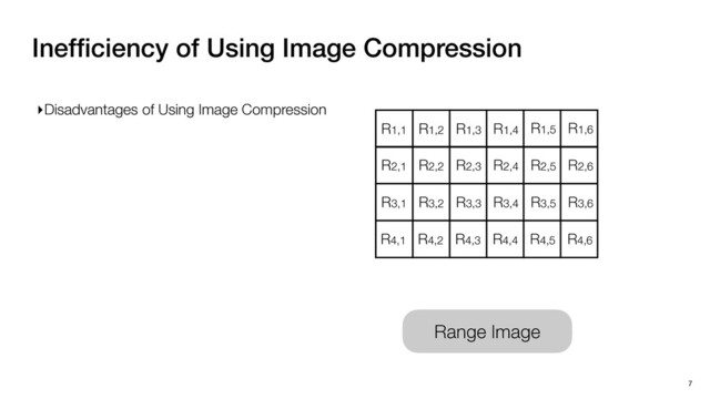 Inefﬁciency of Using Image Compression
7
R1,1 R1,2 R1,3 R1,4 R1,5 R1,6
R2,1 R2,2 R2,3 R2,4 R2,5 R2,6
R3,1 R3,2 R3,3 R3,4 R3,5 R3,6
R4,1 R4,2 R4,3 R4,4 R4,5 R4,6
Range Image
▸Disadvantages of Using Image Compression
