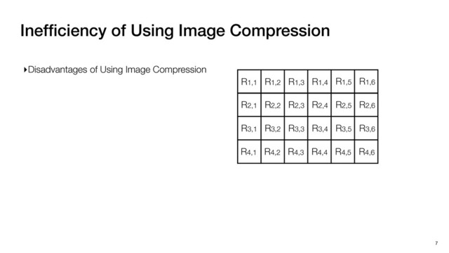 Inefﬁciency of Using Image Compression
7
R1,1 R1,2 R1,3 R1,4 R1,5 R1,6
R2,1 R2,2 R2,3 R2,4 R2,5 R2,6
R3,1 R3,2 R3,3 R3,4 R3,5 R3,6
R4,1 R4,2 R4,3 R4,4 R4,5 R4,6
▸Disadvantages of Using Image Compression
