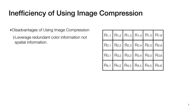 Inefﬁciency of Using Image Compression
7
R1,1 R1,2 R1,3 R1,4 R1,5 R1,6
R2,1 R2,2 R2,3 R2,4 R2,5 R2,6
R3,1 R3,2 R3,3 R3,4 R3,5 R3,6
R4,1 R4,2 R4,3 R4,4 R4,5 R4,6
▸Disadvantages of Using Image Compression
▹Leverage redundant color information not
spatial information.
