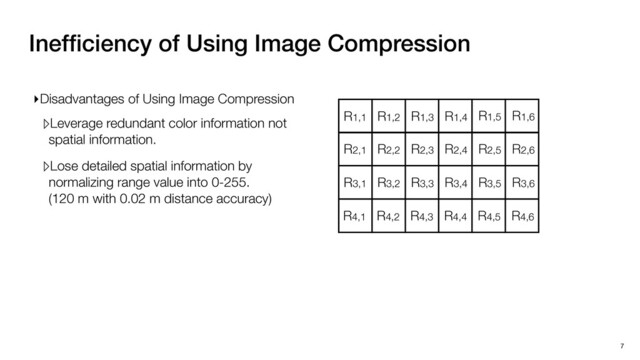 Inefﬁciency of Using Image Compression
7
R1,1 R1,2 R1,3 R1,4 R1,5 R1,6
R2,1 R2,2 R2,3 R2,4 R2,5 R2,6
R3,1 R3,2 R3,3 R3,4 R3,5 R3,6
R4,1 R4,2 R4,3 R4,4 R4,5 R4,6
▸Disadvantages of Using Image Compression
▹Leverage redundant color information not
spatial information.
▹Lose detailed spatial information by
normalizing range value into 0-255.
(120 m with 0.02 m distance accuracy)
