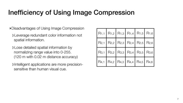 Inefﬁciency of Using Image Compression
7
R1,1 R1,2 R1,3 R1,4 R1,5 R1,6
R2,1 R2,2 R2,3 R2,4 R2,5 R2,6
R3,1 R3,2 R3,3 R3,4 R3,5 R3,6
R4,1 R4,2 R4,3 R4,4 R4,5 R4,6
▸Disadvantages of Using Image Compression
▹Leverage redundant color information not
spatial information.
▹Lose detailed spatial information by
normalizing range value into 0-255.
(120 m with 0.02 m distance accuracy)
▹Intelligent applications are more precision-
sensitive than human visual cue.
