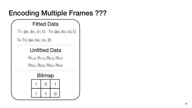 Encoding Multiple Frames ???
10
Fitted Data
Unﬁtted Data
T1: (a1, b1, c1,1) T3: (a3, b3, c3,1)
T4, T5: (a4, b4, c4, 2)
R1,3, R1,4, R2,3, R2,4
R3,5, R3,6, R4,5, R4,6
Bitmap
1 0 1
1 1 0
