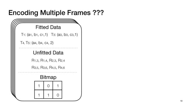 Encoding Multiple Frames ???
10
Fitted Data
Unﬁtted Data
T1: (a1, b1, c1,1) T3: (a3, b3, c3,1)
T4, T5: (a4, b4, c4, 2)
R1,3, R1,4, R2,3, R2,4
R3,5, R3,6, R4,5, R4,6
Bitmap
1 0 1
1 1 0
Fitted Data
Unﬁtted Data
T1: (a1, b1, c1,1) T3: (a3, b3, c3,1)
T4, T5: (a4, b4, c4, 2)
R1,3, R1,4, R2,3, R2,4
R3,5, R3,6, R4,5, R4,6
Bitmap
1 0 1
1 1 0
Fitted Data
Unﬁtted Data
T1: (a1, b1, c1,1) T3: (a3, b3, c3,1)
T4, T5: (a4, b4, c4, 2)
R1,3, R1,4, R2,3, R2,4
R3,5, R3,6, R4,5, R4,6
Bitmap
1 0 1
1 1 0
Fitted Data
Unﬁtted Data
T1: (a1, b1, c1,1) T3: (a3, b3, c3,1)
T4, T5: (a4, b4, c4, 2)
R1,3, R1,4, R2,3, R2,4
R3,5, R3,6, R4,5, R4,6
Bitmap
1 0 1
1 1 0
Fitted Data
Unﬁtted Data
T1: (a1, b1, c1,1) T3: (a3, b3, c3,1)
T4, T5: (a4, b4, c4, 2)
R1,3, R1,4, R2,3, R2,4
R3,5, R3,6, R4,5, R4,6
Bitmap
1 0 1
1 1 0

