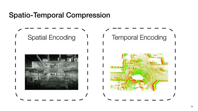 Spatio-Temporal Compression
11
Spatial Encoding Temporal Encoding
