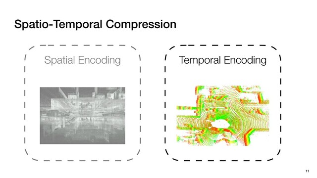 Spatio-Temporal Compression
11
Spatial Encoding Temporal Encoding
