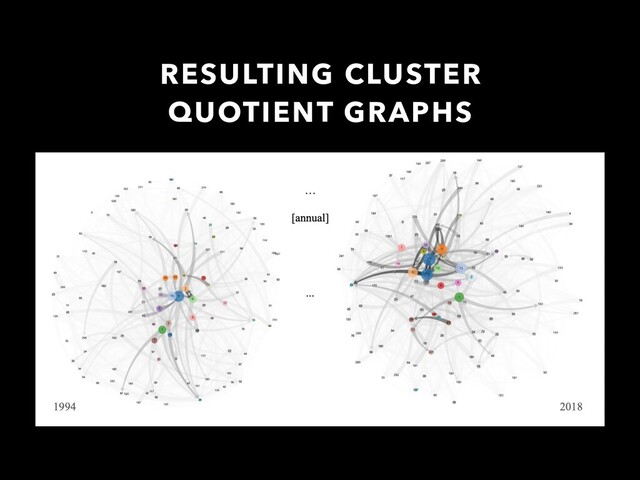RESULTING CLUSTER
QUOTIENT GRAPHS
