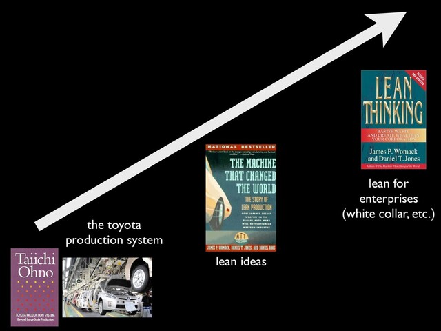 the toyota
production system
lean ideas
lean for
enterprises
(white collar, etc.)
