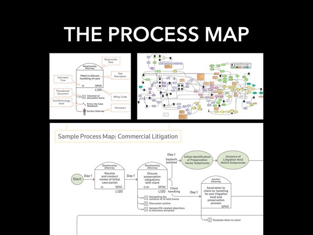 THE PROCESS MAP
