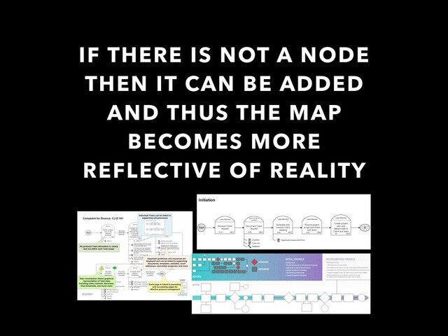 IF THERE IS NOT A NODE
THEN IT CAN BE ADDED
AND THUS THE MAP
BECOMES MORE
REFLECTIVE OF REALITY
