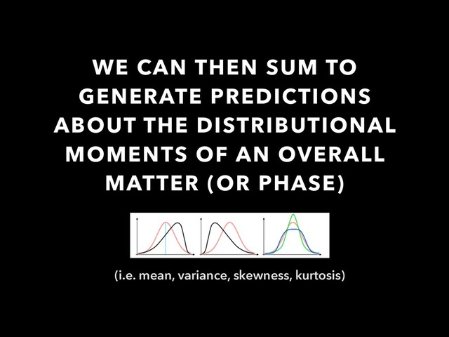 WE CAN THEN SUM TO
GENERATE PREDICTIONS
ABOUT THE DISTRIBUTIONAL
MOMENTS OF AN OVERALL
MATTER (OR PHASE)
(i.e. mean, variance, skewness, kurtosis)
