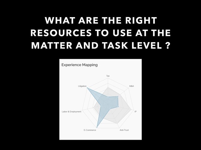 WHAT ARE THE RIGHT
RESOURCES TO USE AT THE
MATTER AND TASK LEVEL ?
