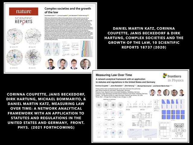DANIEL MARTIN KATZ, CORINNA
COUPETTE, JANIS BECKEDORF & DIRK
HARTUNG, COMPLEX SOCIETIES AND THE
GROWTH OF THE LAW, 10 SCIENTIFIC
REPORTS 18737 (2020)
CORINNA COUPETTE, JANIS BECKEDORF,
DIRK HARTUNG, MICHAEL BOMMARITO, &
DANIEL MARTIN KATZ, MEASURING LAW
OVER TIME: A NETWORK ANALYTICAL
FRAMEWORK WITH AN APPLICATION TO
STATUTES AND REGULATIONS IN THE
UNITED STATES AND GERMANY, FRONT.
PHYS. (2021 FORTHCOMING)
