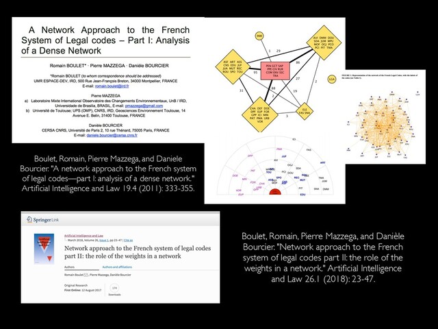 Boulet, Romain, Pierre Mazzega, and Daniele
Bourcier. "A network approach to the French system
of legal codes—part I: analysis of a dense network."
Artiﬁcial Intelligence and Law 19.4 (2011): 333-355.
Boulet, Romain, Pierre Mazzega, and Danièle
Bourcier. "Network approach to the French
system of legal codes part II: the role of the
weights in a network." Artiﬁcial Intelligence
and Law 26.1 (2018): 23-47.
