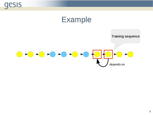 8
Example
Training sequence
depends on
