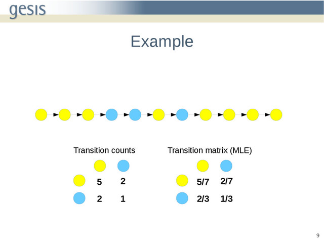 9
Example
5 2
2 1
Transition counts
5/7 2/7
2/3 1/3
Transition matrix (MLE)
