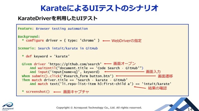 KarateによるUIテストのシナリオ
Copyright © Acroquest Technology Co., Ltd. All rights reserved.
14
Feature: Browser testing automation
Background:
* configure driver = { type: 'chrome' }
Scenario: Search intuit/karate in GitHub
* def keyword = 'karate’
Given driver 'https://github.com/search’
And waitUntil(”document.title == 'Code Search · GitHub’”)
And input('input[name=q]', keyword)
When submit().click('#search_form button.btn‘)
Then match driver.title == 'Search · karate · GitHub’
And match text('li.repo-list-item h3:first-child a') == 'intuit/karate'
* screenshot()
KarateDriverを利⽤したUIテスト
WebDriverの指定
画⾯オープン
画⾯⼊⼒
画⾯遷移
結果の確認
画⾯キャプチャ
